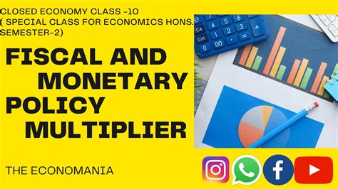 25 Question Monetary Policy and Multipliers Game.